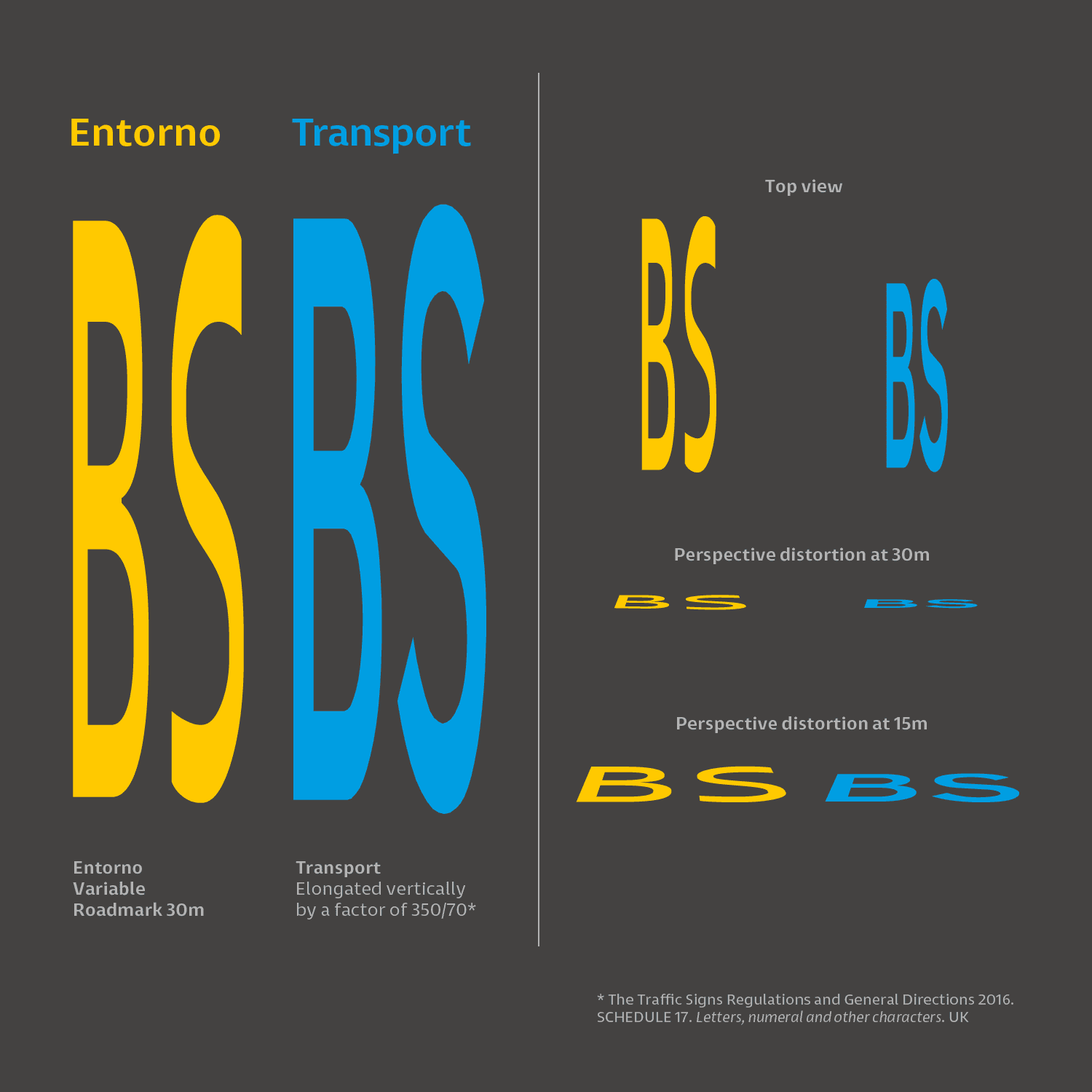 Comparison between Entorno and Transport