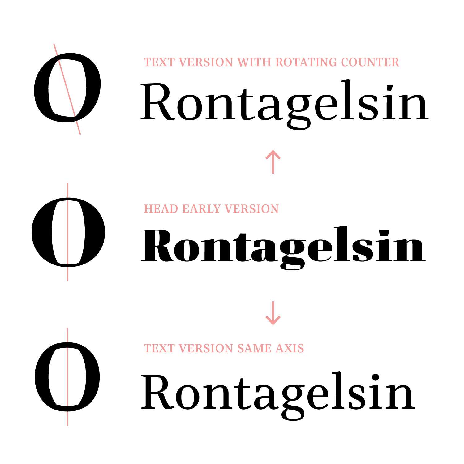 Bridge text rotating counter