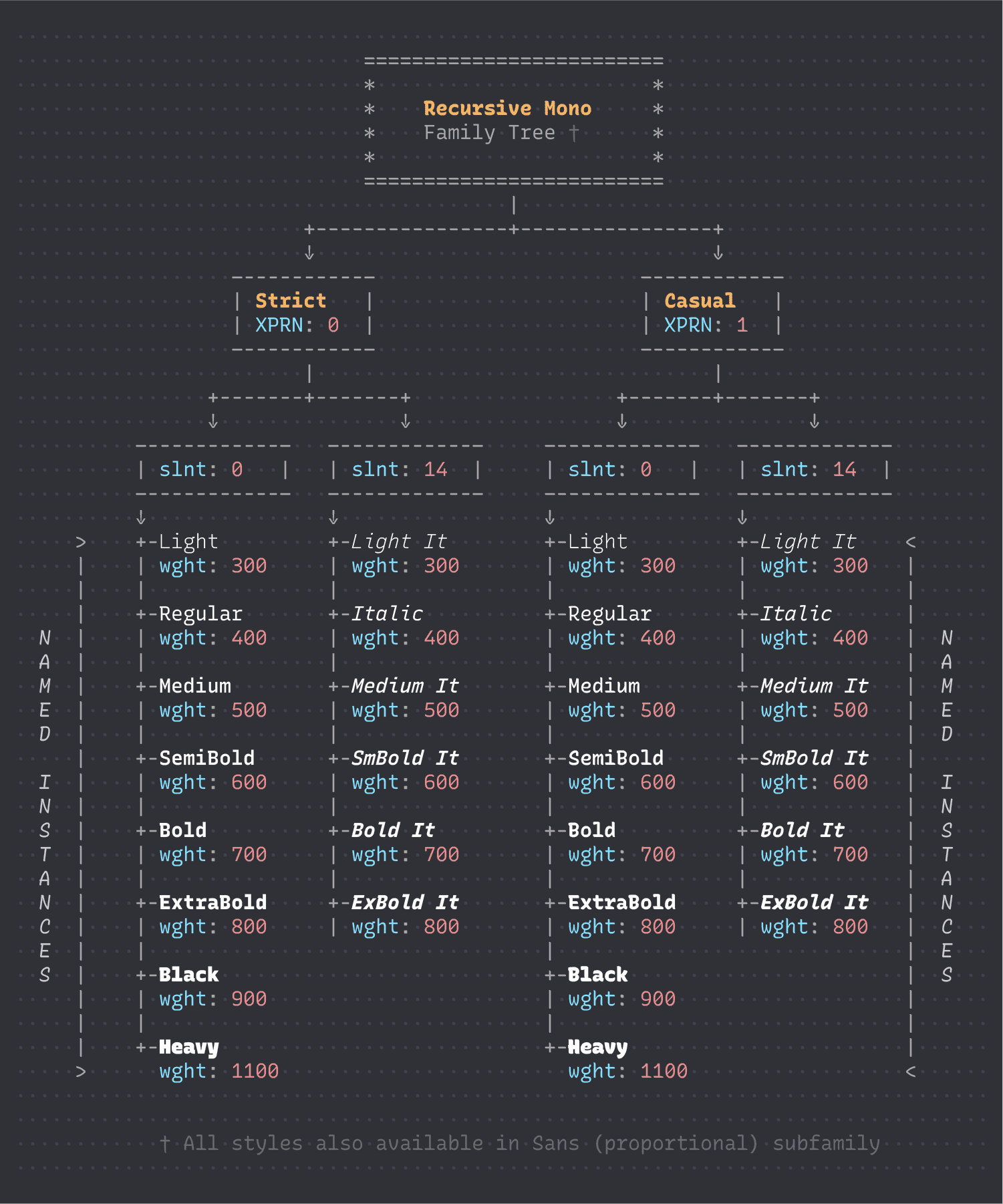 recursive family tree