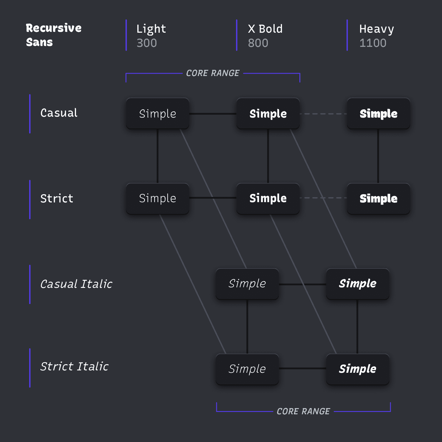 recursive sans designspace