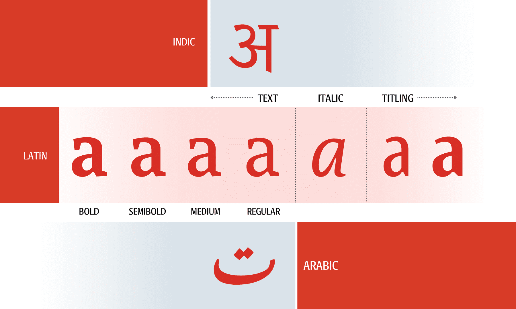 Qutub News font - layout