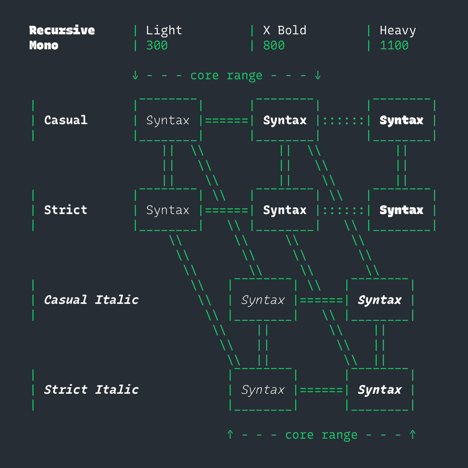 recursive mono designspace