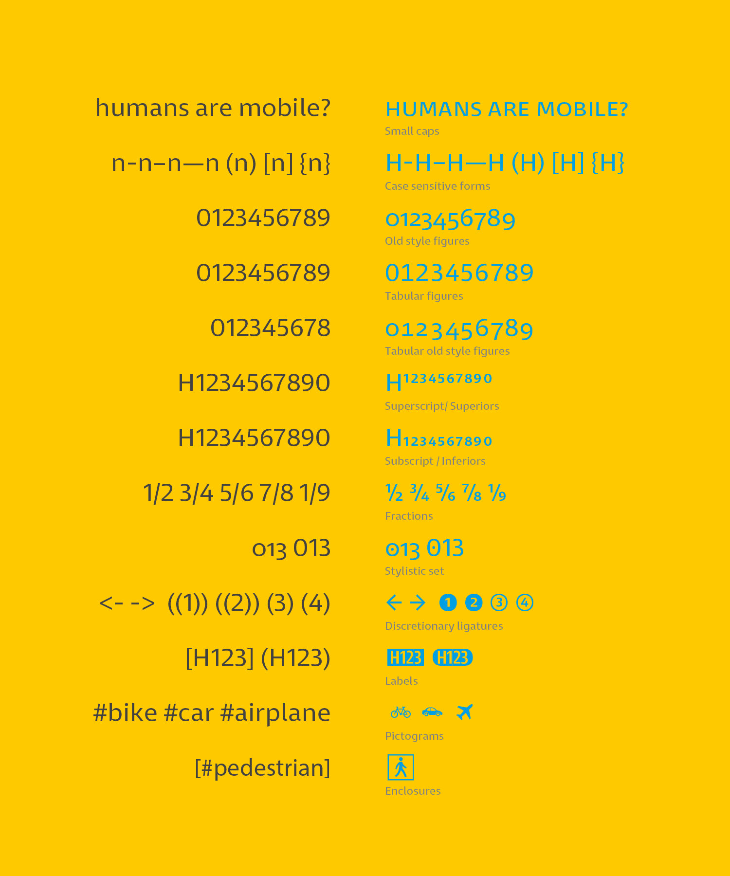 Entorno, OpenType features chart