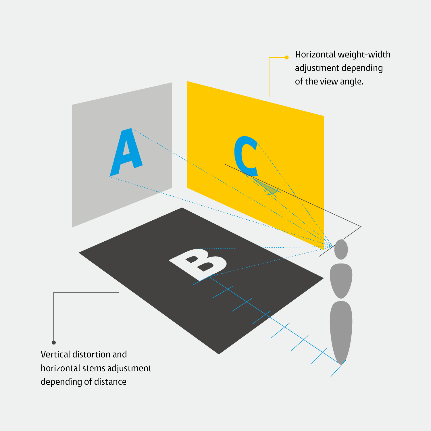 Diagram showing the reference planes or scenarios for Entorno as a responsive font