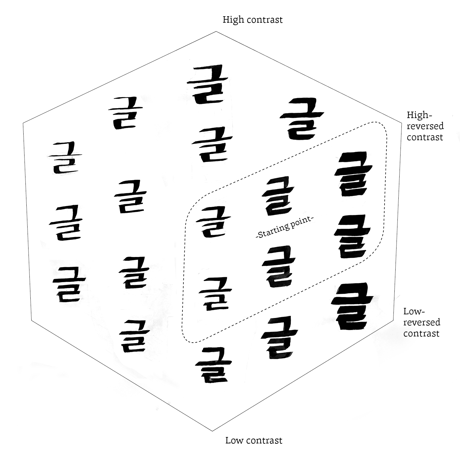 areon process image