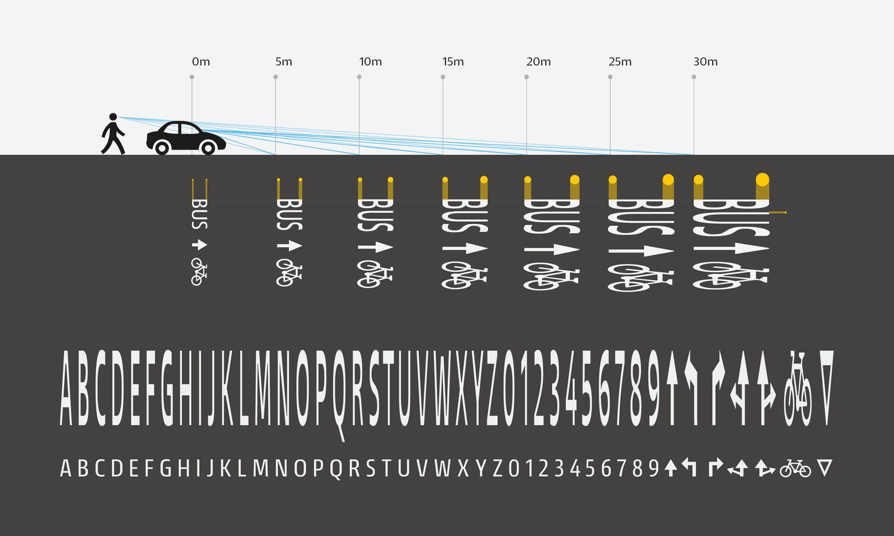 Diagram of Entorno Roadmark showing variations by distance